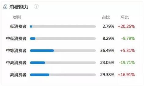 小紅書(shū)營(yíng)銷(xiāo) 小紅書(shū)營(yíng)銷(xiāo)
