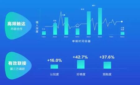 西瓜視頻如何釋放視頻營銷XI引力？