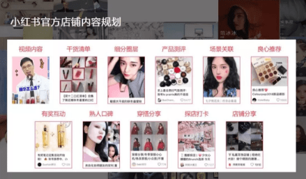 小紅書筆記