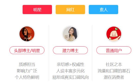 怎么做小紅書運(yùn)營
