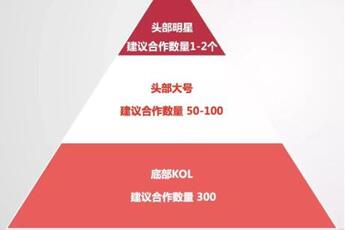 小紅書營(yíng)銷