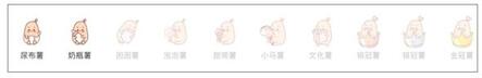 小紅書等級(jí)升級(jí)