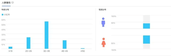 小紅書如何引流人脈