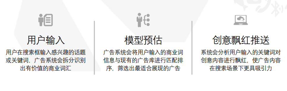 今日頭條廣告推廣優勢