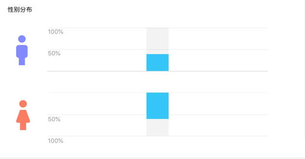 小紅書產(chǎn)品分析報(bào)告!