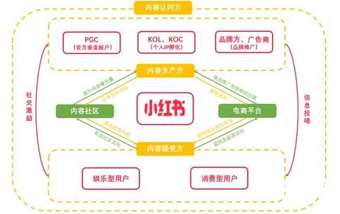 小紅書產(chǎn)品分析報告！