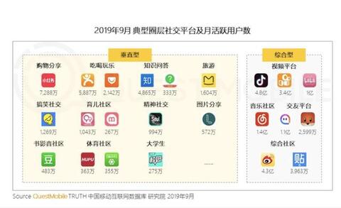 “小紅書”不紅了？