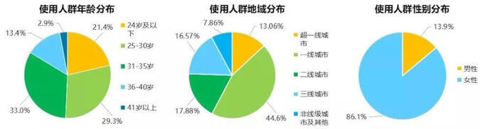 小紅書(shū)推廣效果不好怎么辦?這4個(gè)方法掌握了嗎