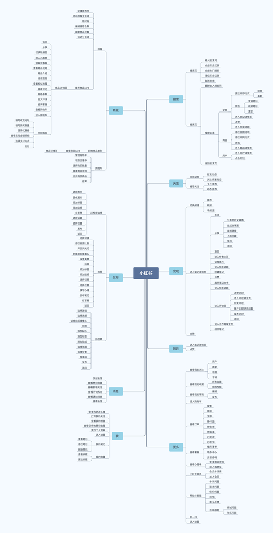 小紅書產(chǎn)品分析報(bào)告!