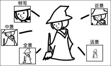 沒經(jīng)驗(yàn)沒人手，如何做好抖音企業(yè)號(hào)運(yùn)營？
