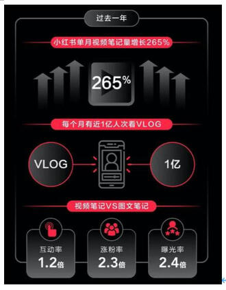 小紅書能做好電商直播嗎？