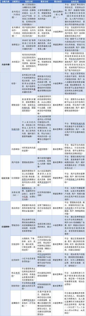 小紅書產(chǎn)品分析報告！