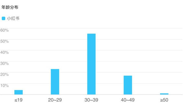 小紅書產(chǎn)品分析報(bào)告!