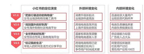 小紅書產(chǎn)品分析報告！