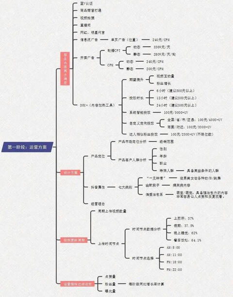 步玩轉(zhuǎn)抖音藍(lán)v號"