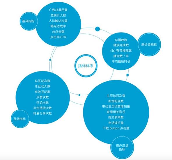 研究了500個(gè)豎屏廣告的真實(shí)數(shù)據(jù)，抖音官方首次解密爆款五法則
