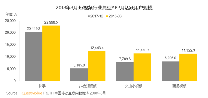 抖音們，真是下一個運營陣地？