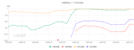 上百款產品“各顯神通”，抖音到底能帶火什么游戲？