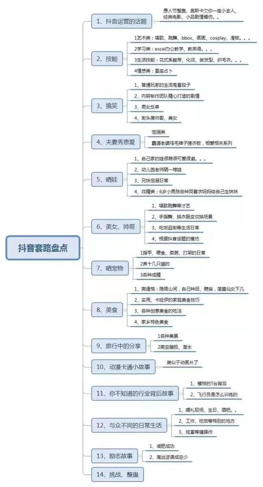 抖音的推薦機(jī)制算法是怎樣的？