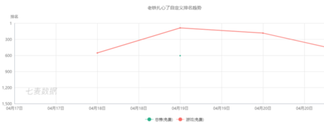 上百款產品“各顯神通”，抖音到底能帶火什么游戲？