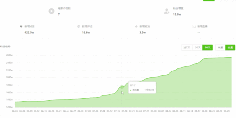 抖音40天暴漲1000萬(wàn)粉絲，說(shuō)車視頻有什么運(yùn)營(yíng)套路？