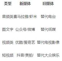 別人0粉抖音輕松10w贊，抖音的推薦算法是怎樣的？