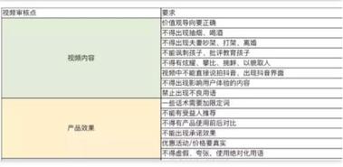 抖音dou+廣告投放策略！