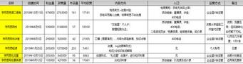 K12教育行業的抖音運營攻略！