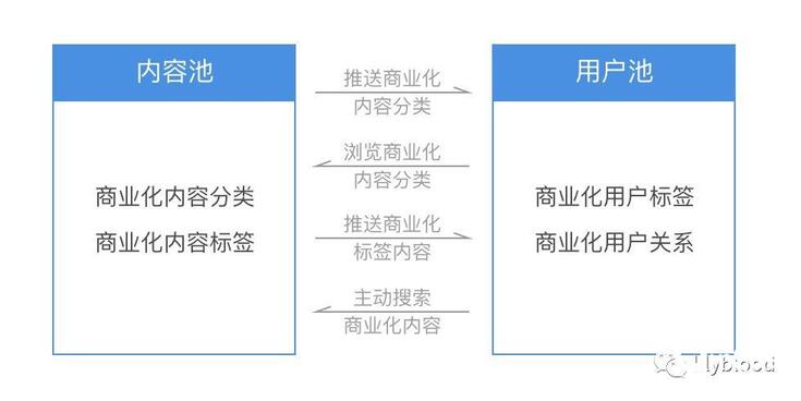 抖音變現(xiàn)手段及其發(fā)展趨勢(shì)！
