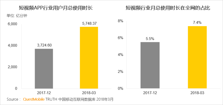 抖音們，真是下一個運營陣地？