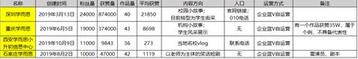 K12教育行業的抖音運營攻略！