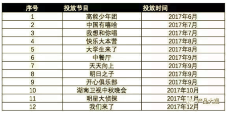 抖音是如何通過AARRR模型實現用戶增長的