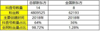 K12教育行業的抖音運營攻略！