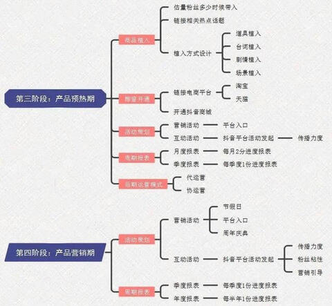 步玩轉(zhuǎn)抖音藍(lán)v號"