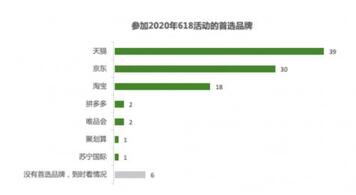 拼多多、快手、抖音等鏖戰618，誰有主場優勢？
