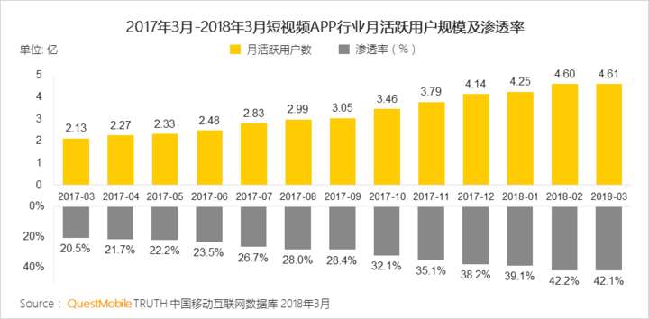 抖音們，真是下一個運營陣地？
