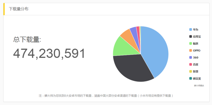 抖音們，真是下一個運營陣地？