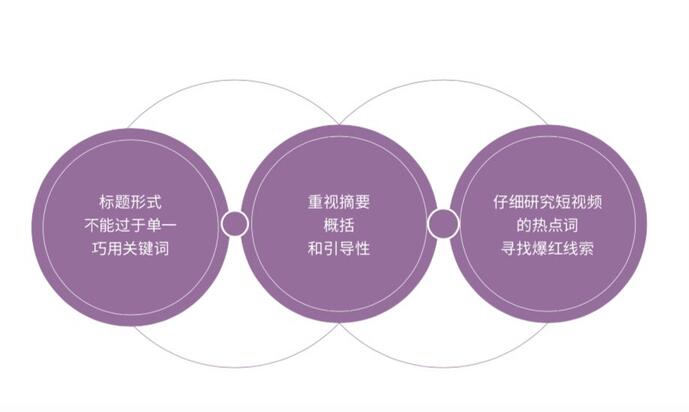 研究了500個(gè)豎屏廣告的真實(shí)數(shù)據(jù)，抖音官方首次解密爆款五法則