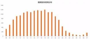 玩轉抖音，從0到1 ，從吸粉到變現......