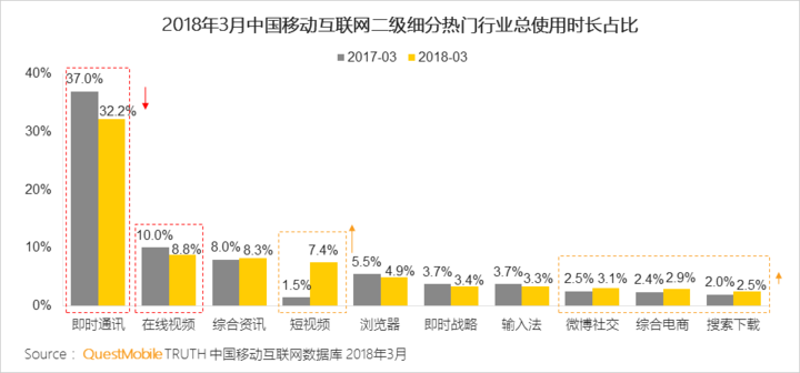 抖音們，真是下一個運營陣地？