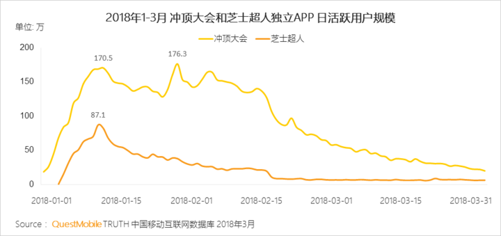 018春季手游報告：快手小游戲MAU近2000萬，小程序DAU高達1.4億"