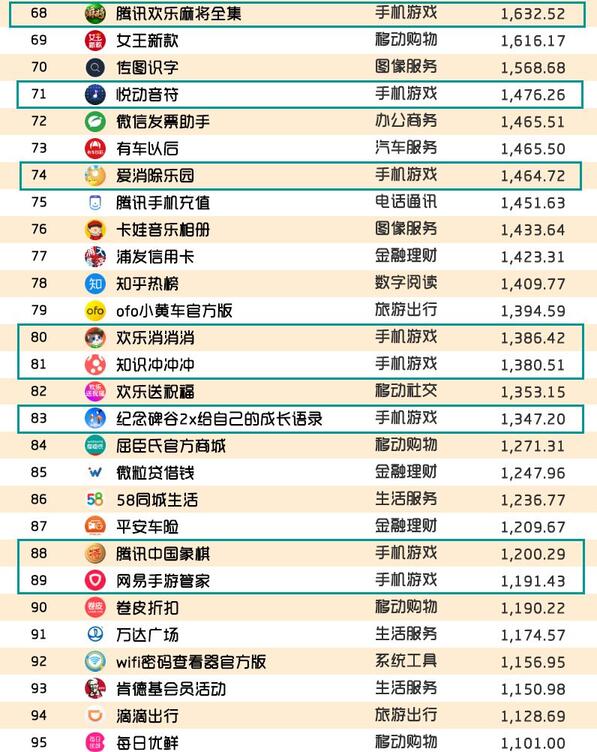 018春季手游報告：快手小游戲MAU近2000萬，小程序DAU高達1.4億"