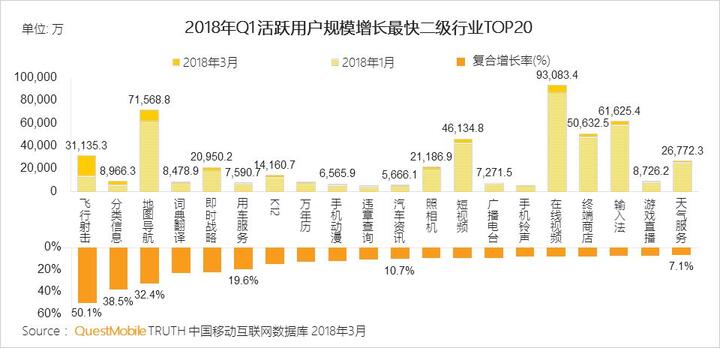 018春季手游報告：快手小游戲MAU近2000萬，小程序DAU高達1.4億"