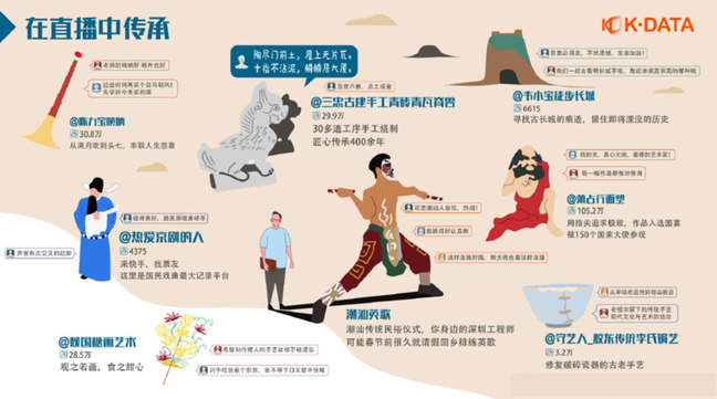 快手直播數據