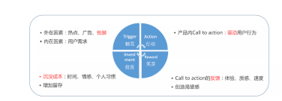 復(fù)盤(pán)抖音：如何做好用戶(hù)增長(zhǎng)？