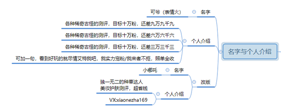 暴漲30W粉絲，這個抖音號究竟如何運營的？