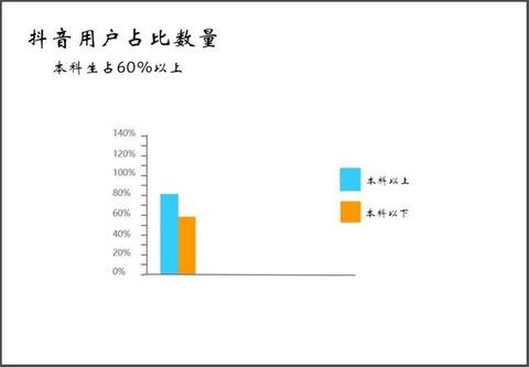 抖音內容運營推廣實用策略方法！