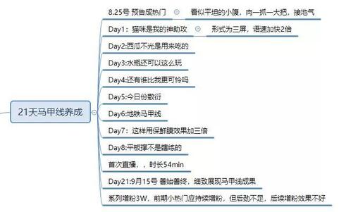暴漲30W粉絲，這個抖音號究竟如何運營的？