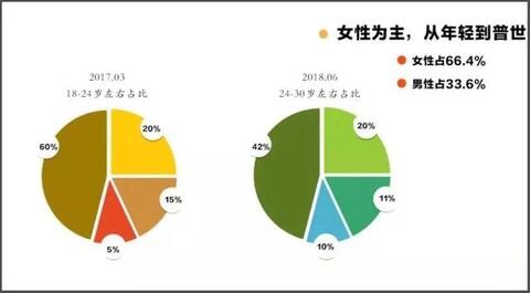 抖音內容運營推廣實用策略方法！