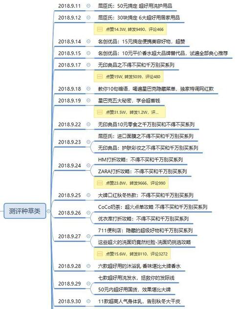 暴漲30W粉絲，這個抖音號究竟如何運營的？